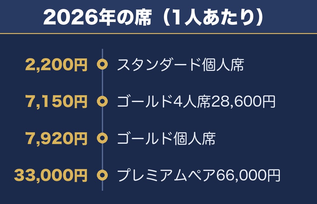 勝毎花火大会2027のチケットは2026年に4種類・2,200円から