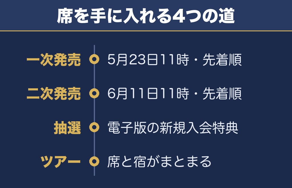 勝毎花火大会2027のチケットは抽選やツアーでも手に入ります