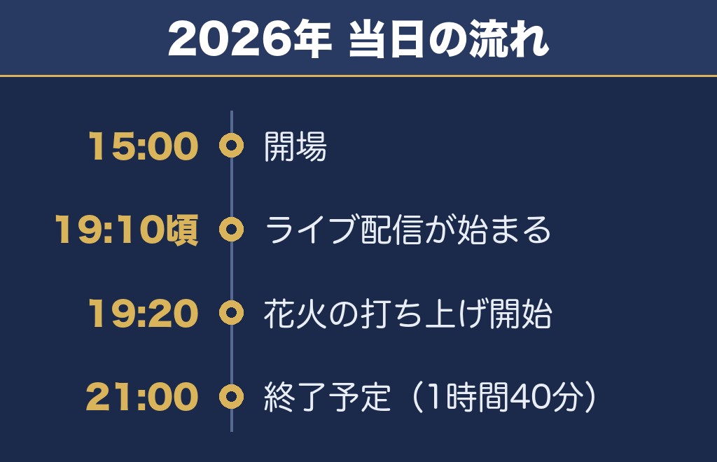 勝毎花火大会2027の時間の目安は2026年の19時20分打ち上げ