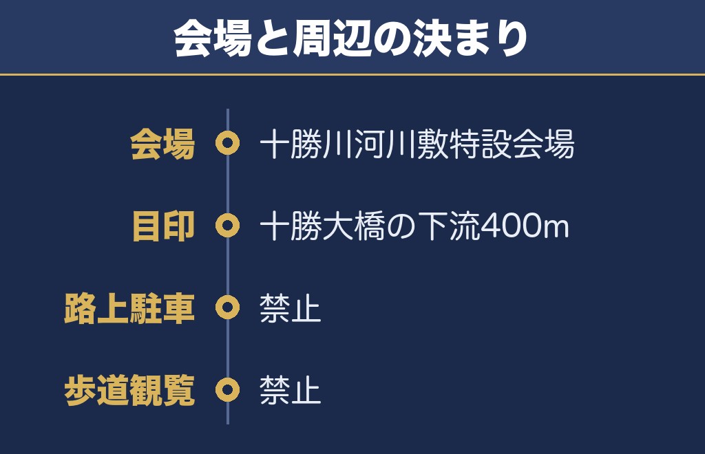 勝毎花火大会2027の会場は十勝川河川敷・交通規制もあります