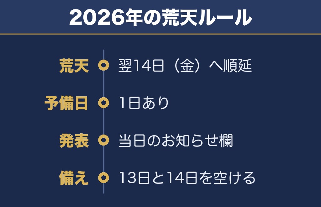 勝毎花火大会2027が荒天のときは？2026年は翌日へ順延でした