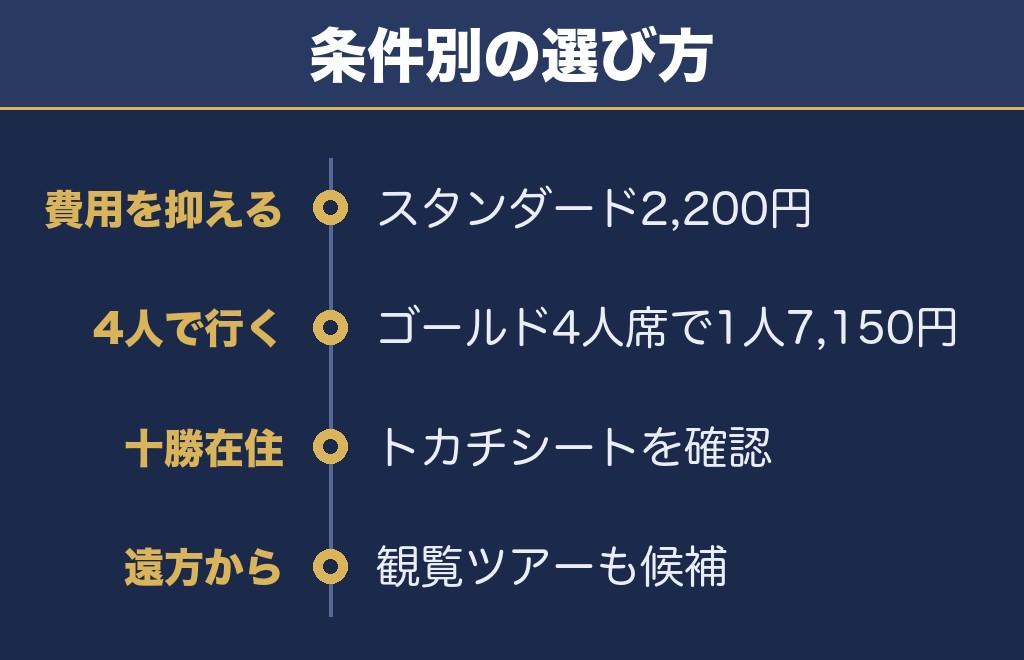 勝毎花火大会2027はチケットを取れるかどうかで決まる