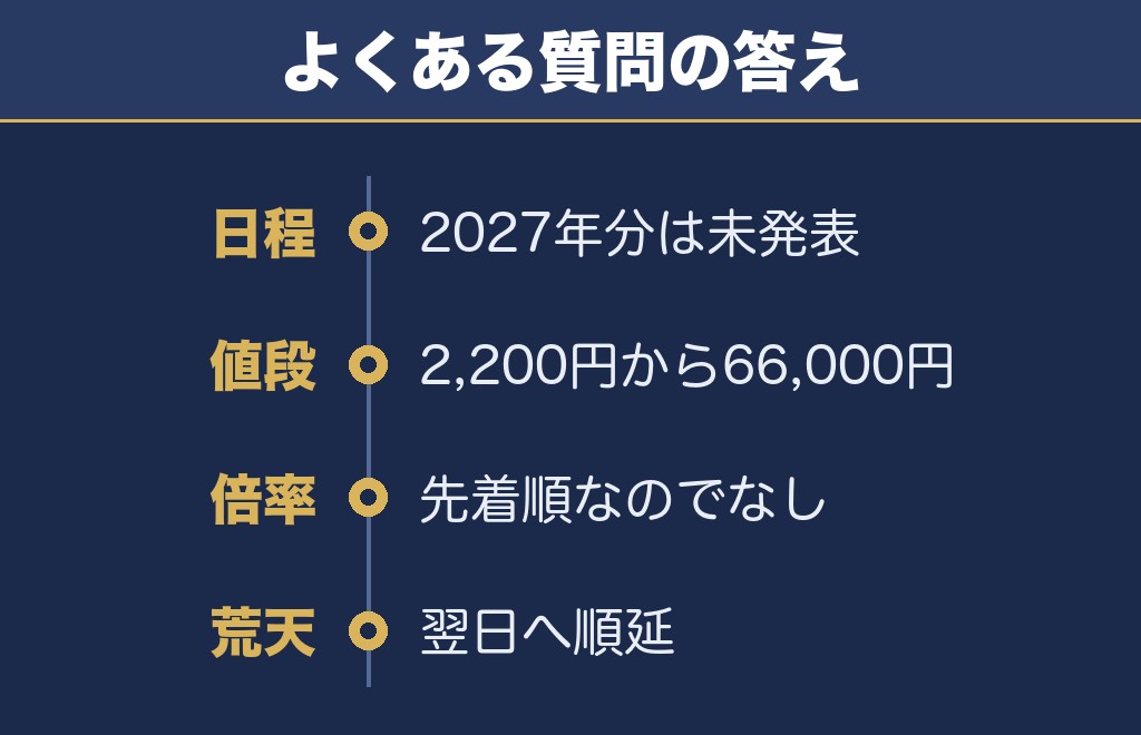 勝毎花火大会2027に関するQ&A