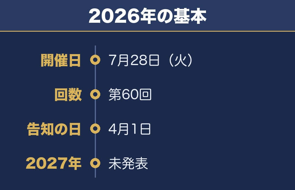 葛飾花火大会2027の日程は未発表・2026年は7月28日でした