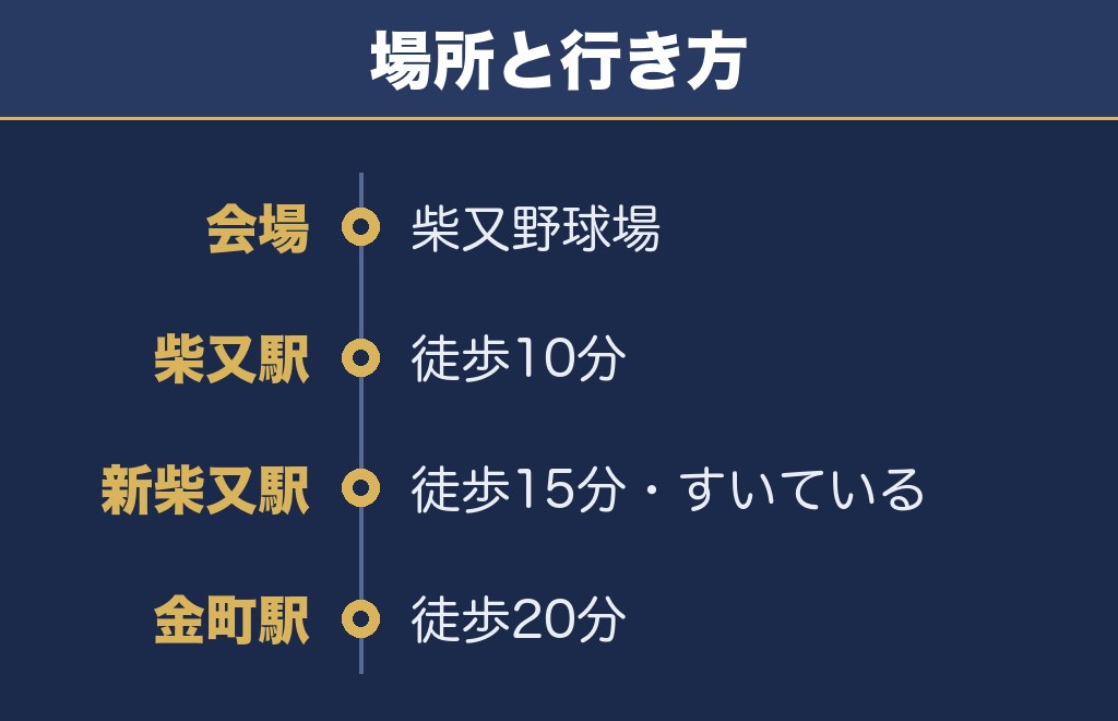 葛飾花火大会2027の打ち上げ場所は柴又野球場の河川敷です