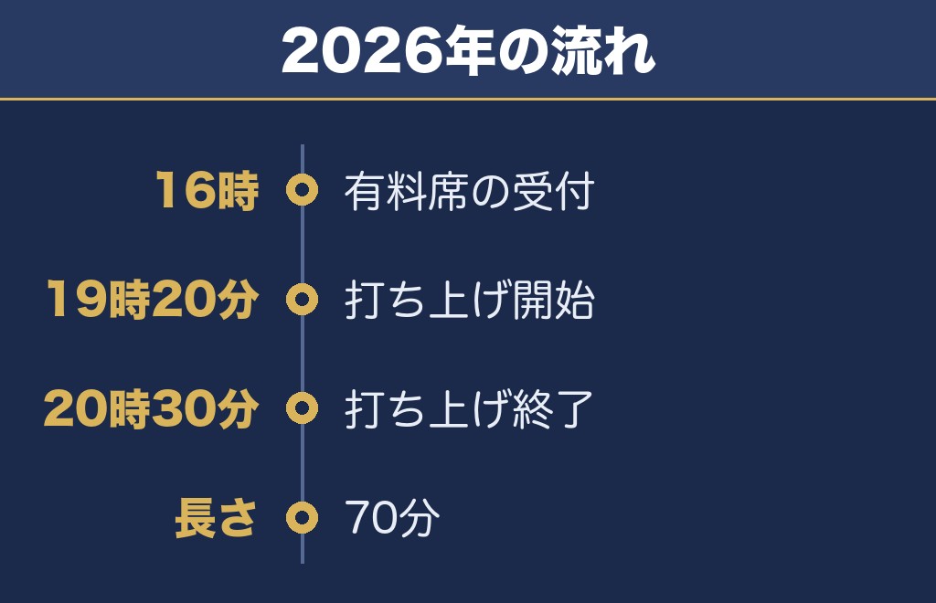 葛飾花火大会2027の時間は19時台からが目安です