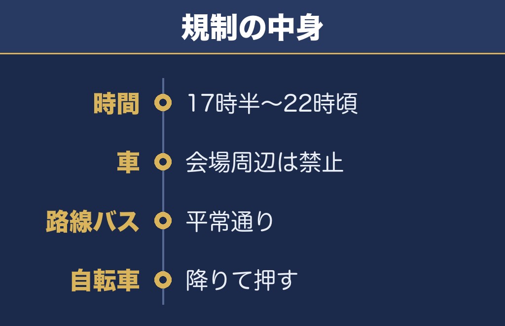 葛飾花火大会の交通規制は17時30分から22時頃まででした