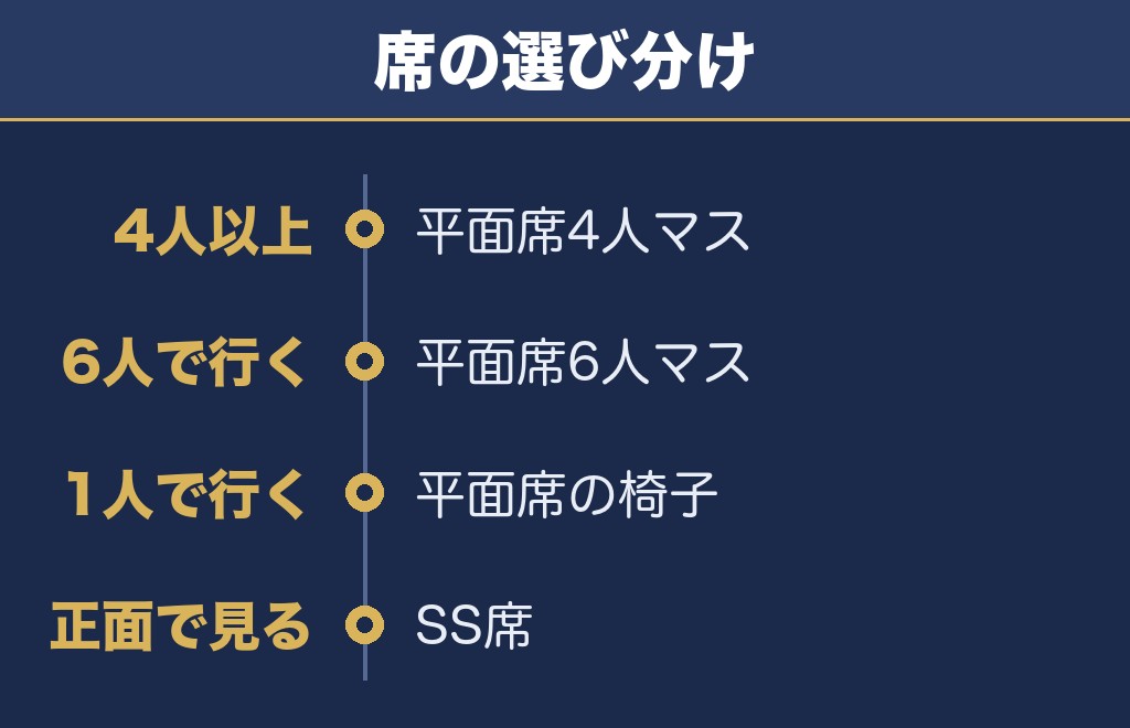 葛飾花火大会2027は平面席の4人マスから考えるのがおすすめです