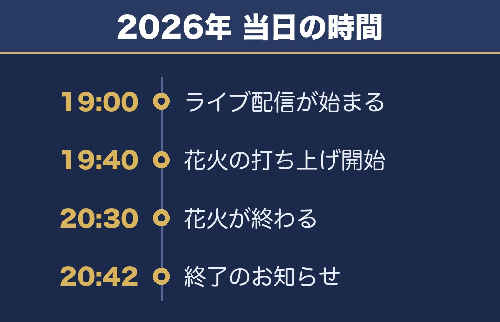川内川花火大会の打ち上げ時間は19時40分から約50分
