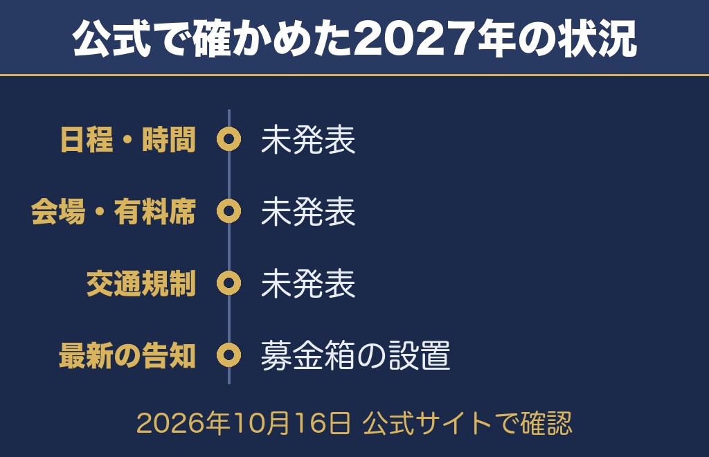 公式サイトで確認した川内川花火大会2027の状況【2026年10月16日時点】