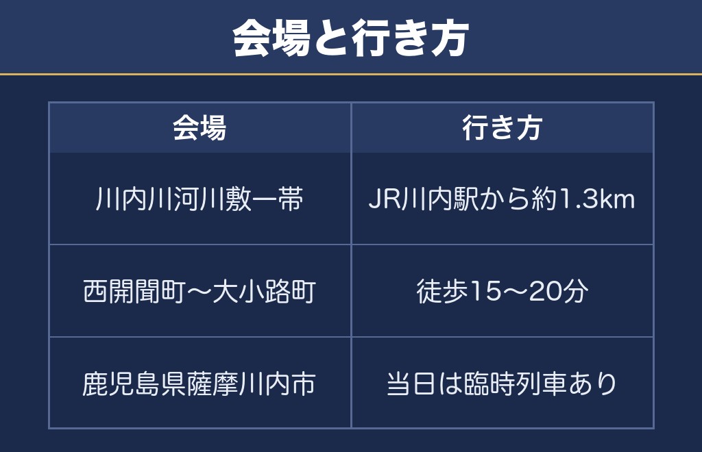 川内川花火大会2027の会場は河川敷・川内駅から約1.3キロ