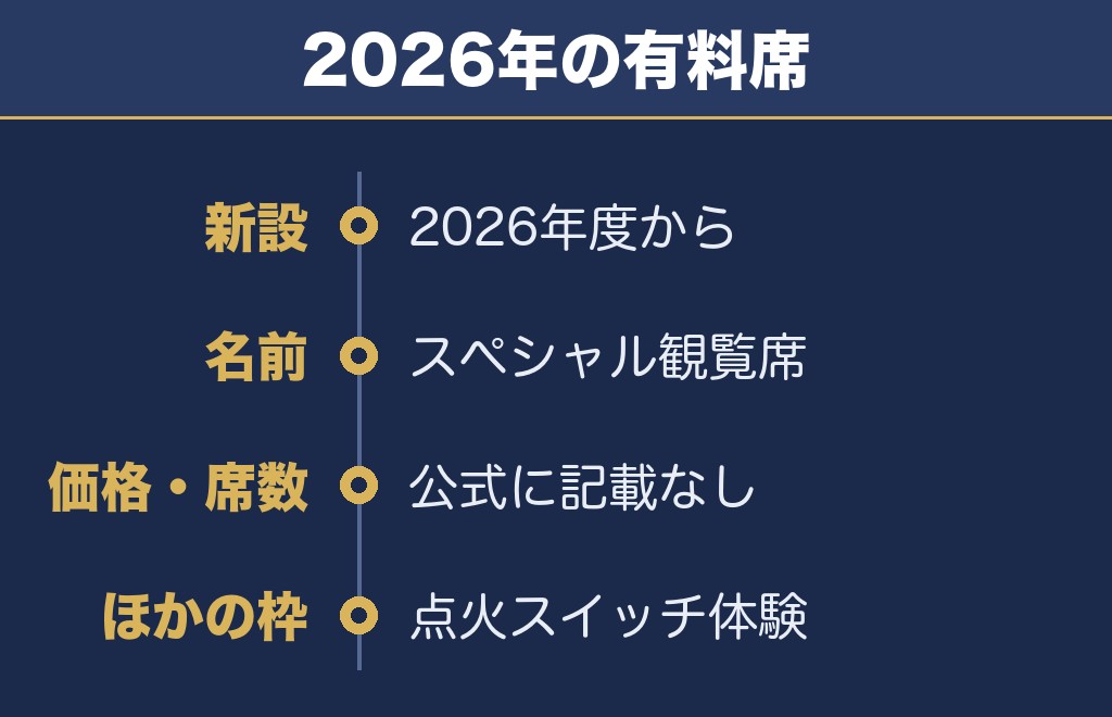川内川花火大会の有料席は2026年から始まった