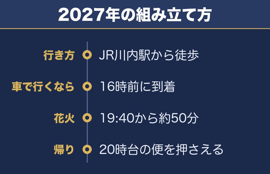 川内川花火大会2027は帰りの列車を先に決めるのが確実