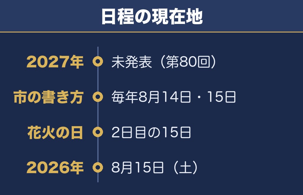 木更津花火大会2027の開催日は未発表・2026年は8月15日でした