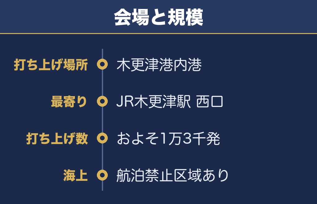 木更津花火大会2027の会場は木更津港内港・およそ1万3千発