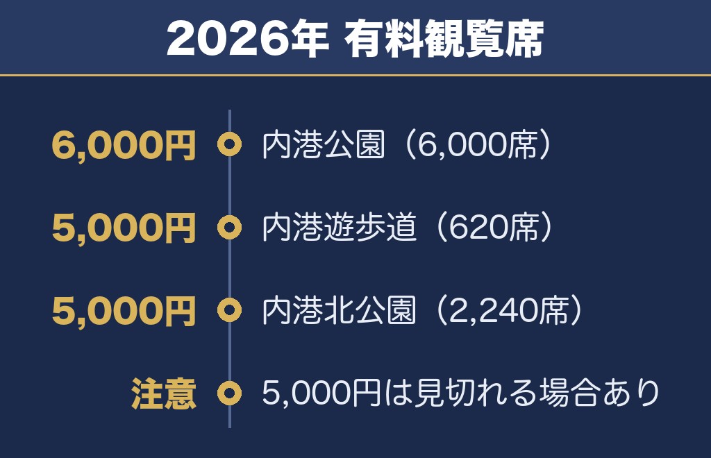 木更津花火大会2027の有料観覧席は2026年で5,000円と6,000円