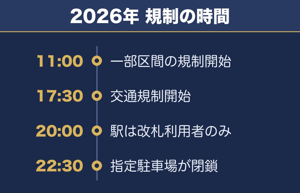 木更津花火大会2027の交通規制とアクセス・混雑