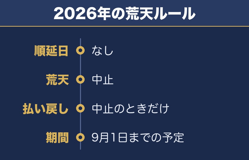 木更津花火大会2027が荒天のときは？2026年は順延なしでした