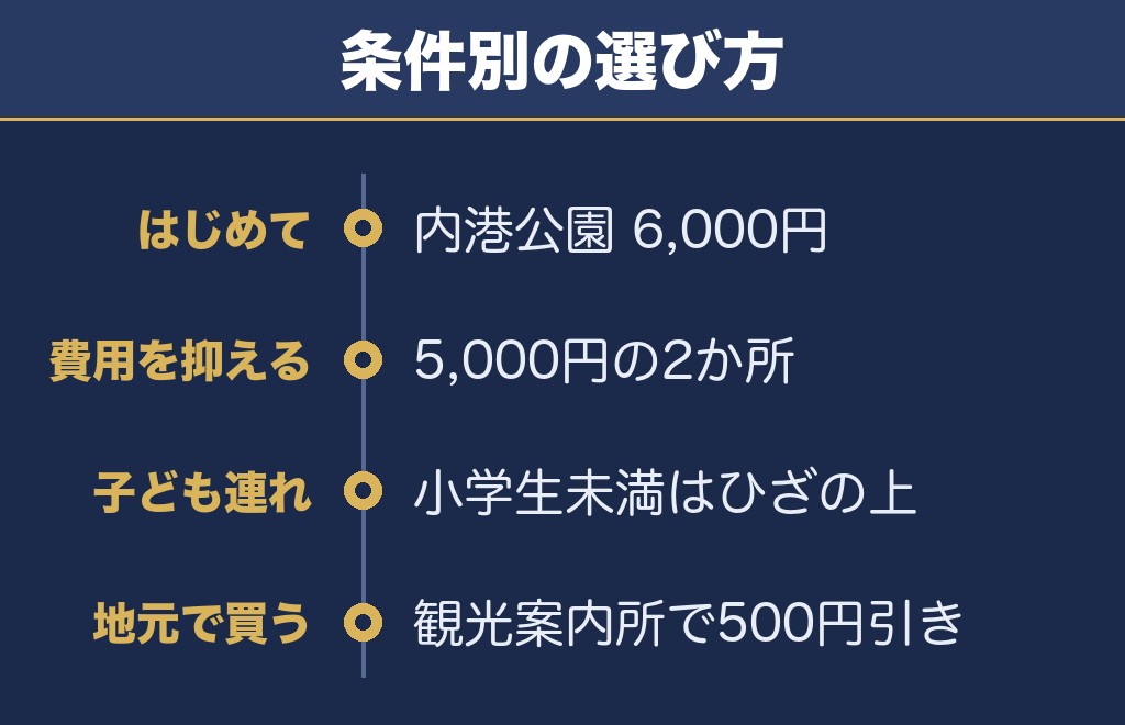 木更津花火大会2027の席は見切れを避けたいかで選ぶ