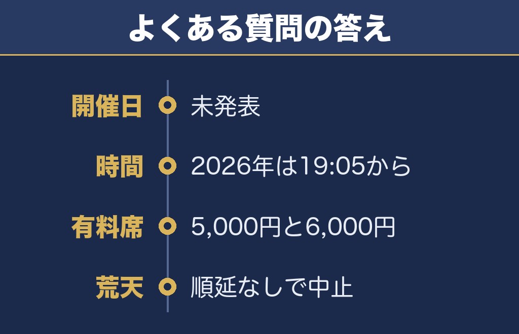木更津花火大会2027に関するQ&A