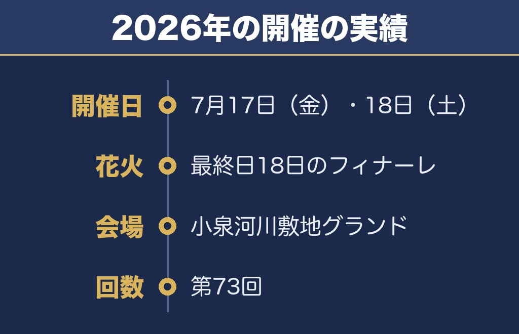 北見ぼんちまつり2027の日程はいつ？花火と会場