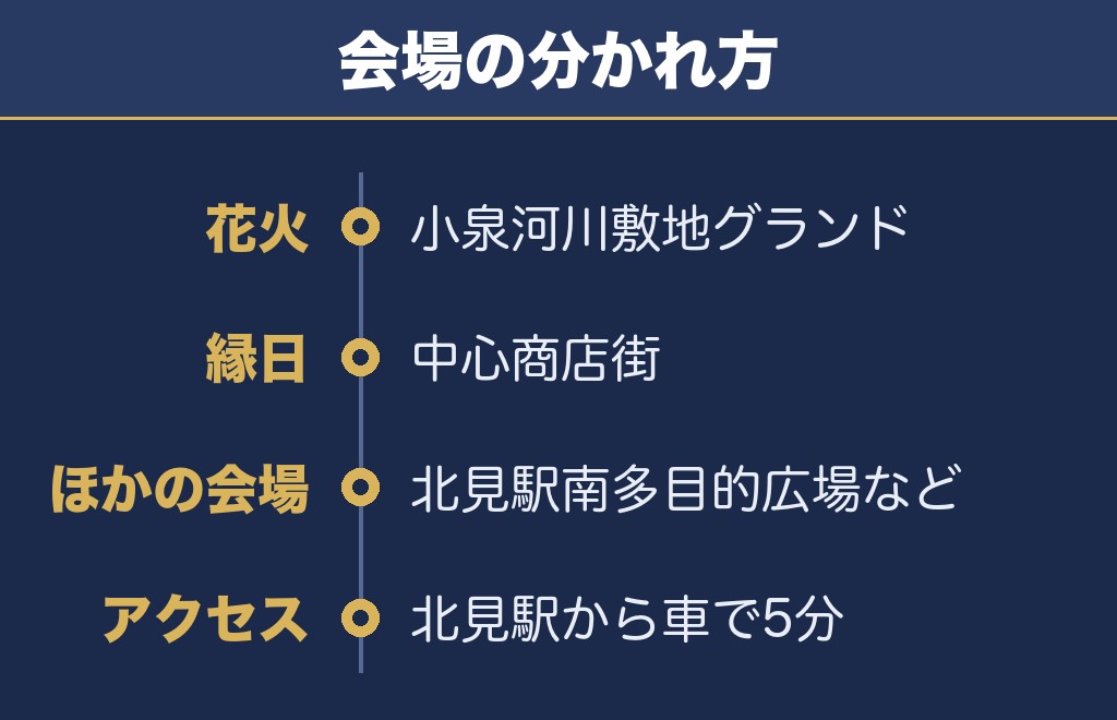 北見ぼんちまつりの花火の会場は小泉河川敷地グランド