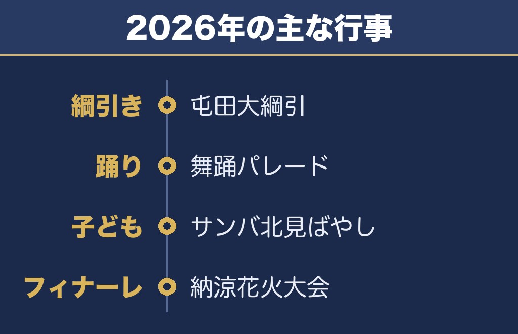 北見ぼんちまつり2027の見どころは屯田大綱引と舞踊パレード
