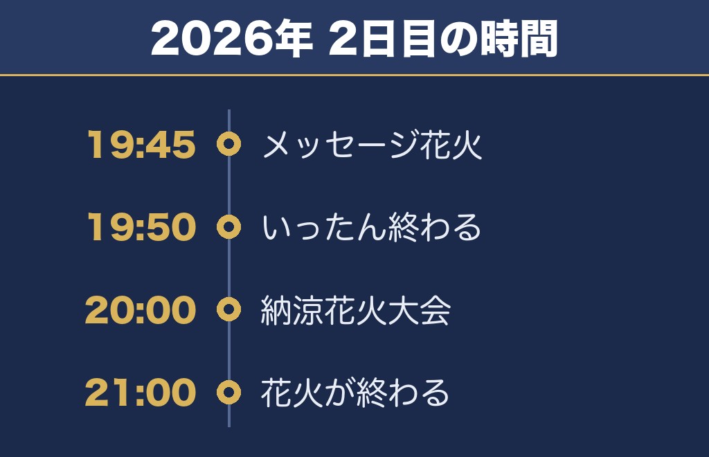 小松島港まつり花火大会の打ち上げ時間は20時から1時間