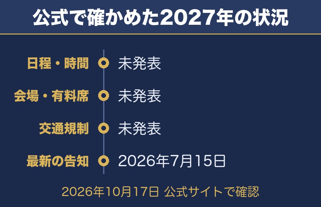 公式サイトで確認した小松島港まつり花火大会2027の状況【2026年10月17日時点】