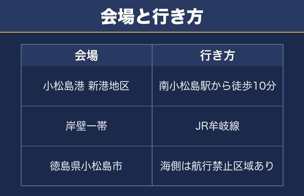 小松島港まつり花火大会2027の会場は小松島港の新港地区