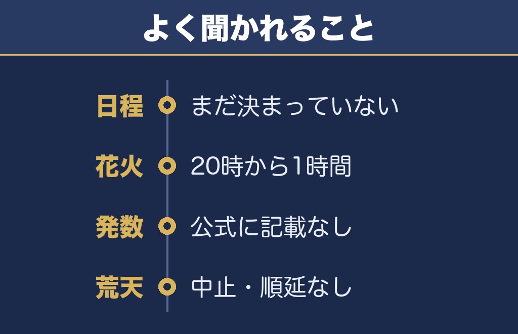 小松島港まつり花火大会2027に関するQ&A