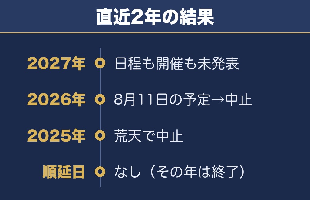 江東区花火大会2027の日程は未発表・2026年は中止でした
