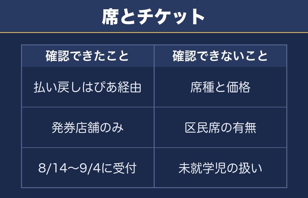 江東区花火大会の有料席の値段は公式で確認できていません