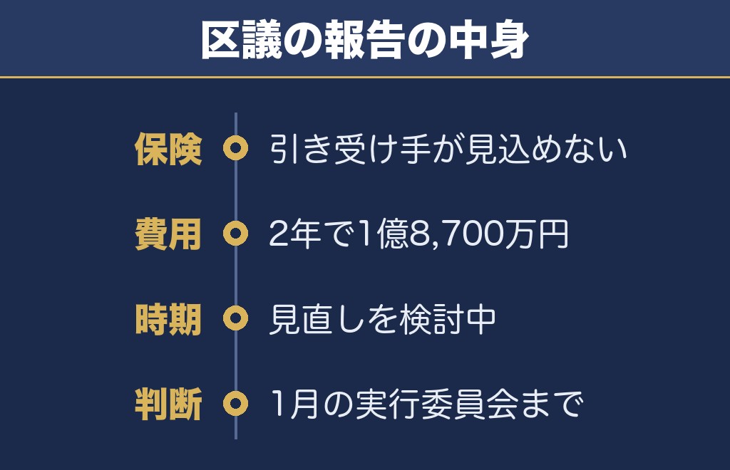 江東花火大会2027は保険の引き受け手がないと報告されています
