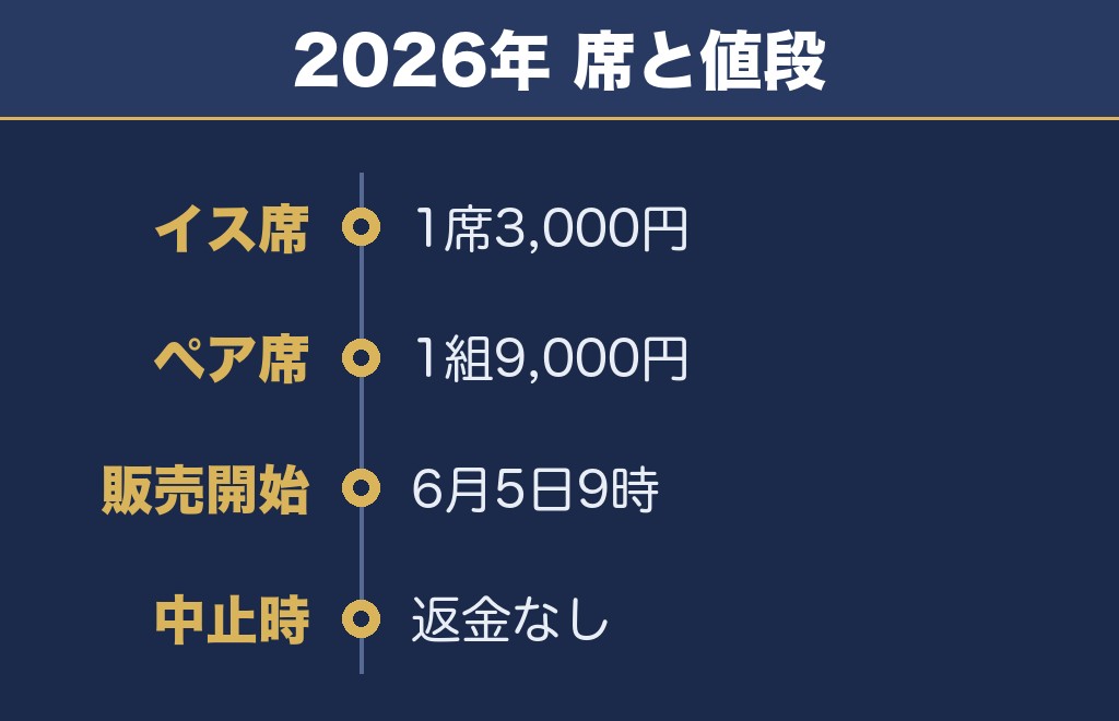 久里浜ペリー祭花火大会2027の有料席は一般協賛席の約3,000席