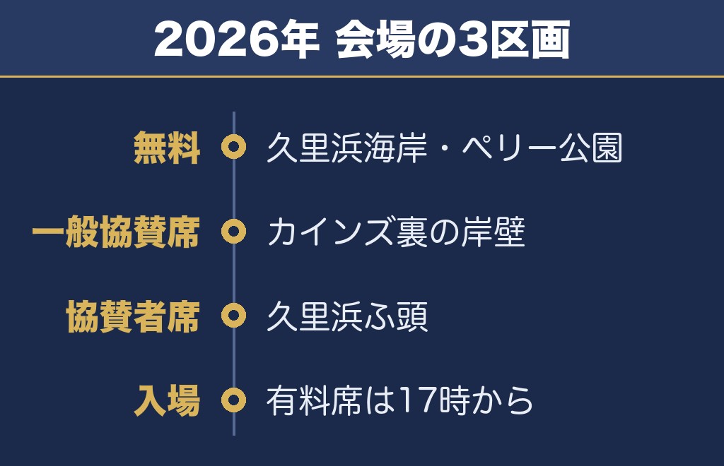 久里浜ペリー祭花火大会2027で無料で見られる場所は公式が示しています