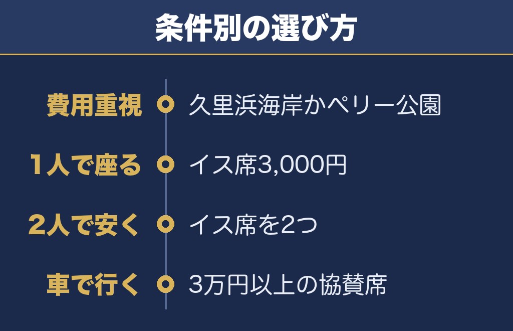 久里浜ペリー祭花火大会2027は開催の告知を先に確かめるのが確実