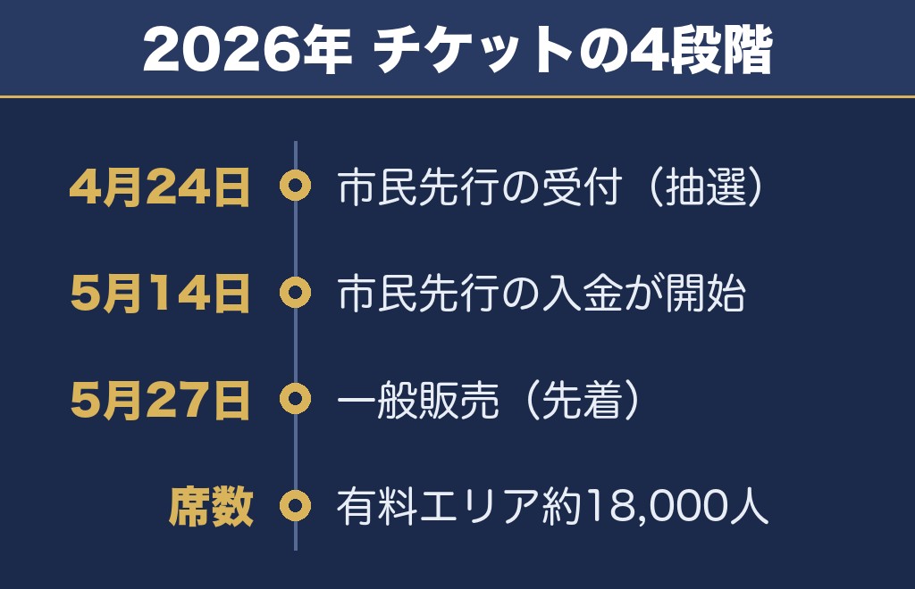 桑名水郷花火大会2027は全席有料席・2026年は2,000円から