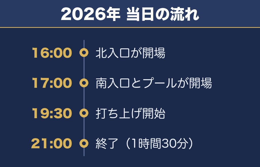 桑名水郷花火大会2027の時間と打ち上げ数は2026年が目安