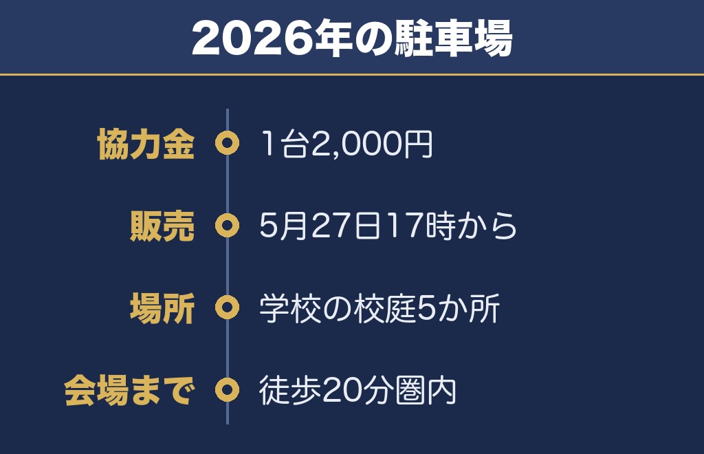 桑名水郷花火大会2027の駐車場は2026年も事前予約制