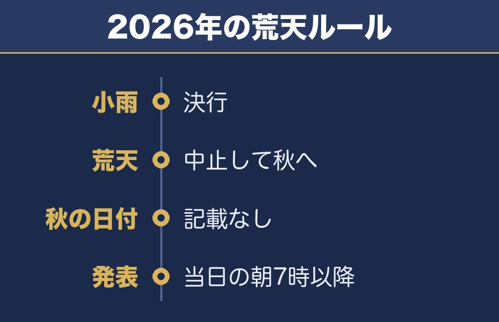 桑名水郷花火大会2027が荒天のときは?2026年は秋へ