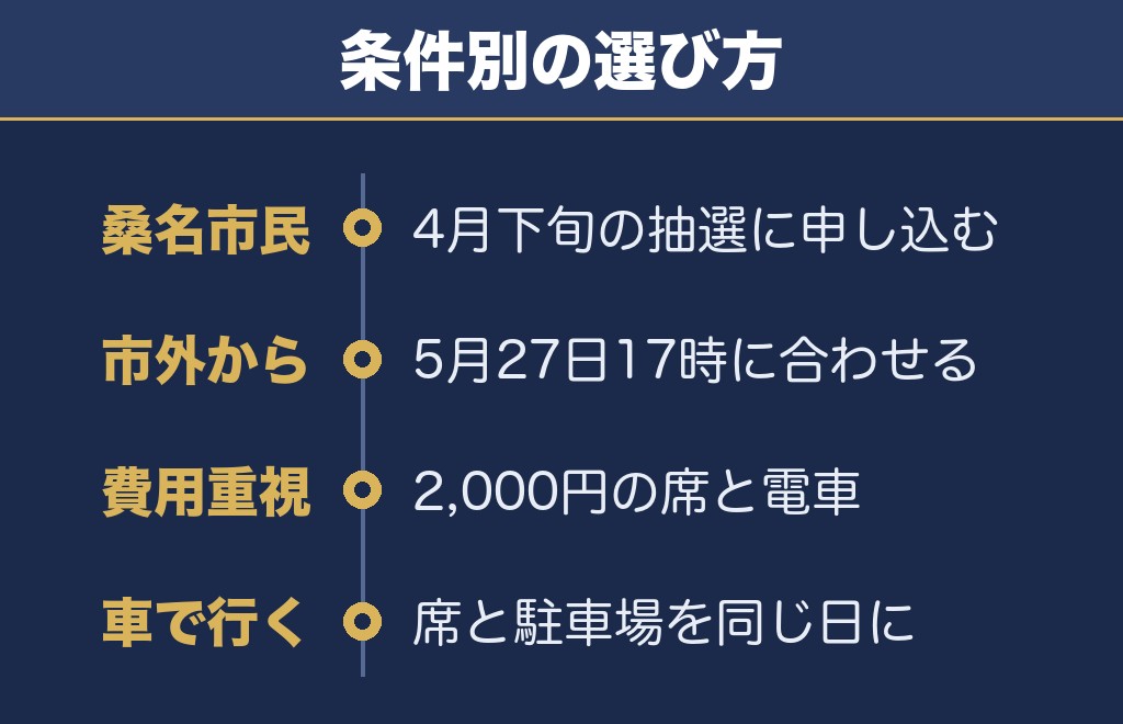 桑名水郷花火大会2027はチケットを取れるかで決まる