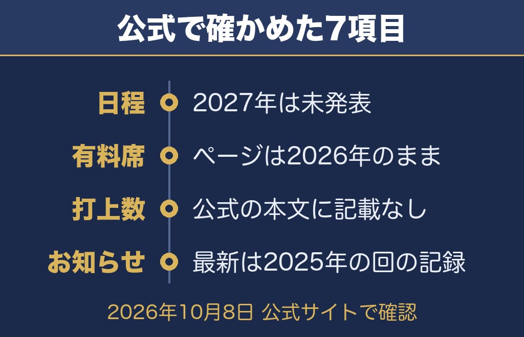 前橋花火大会の公式サイトで確認できたこと【2026年10月8日時点】