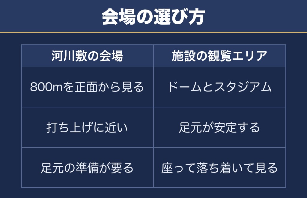 前橋花火大会の打ち上げ場所・見どころと無料で見られる場所