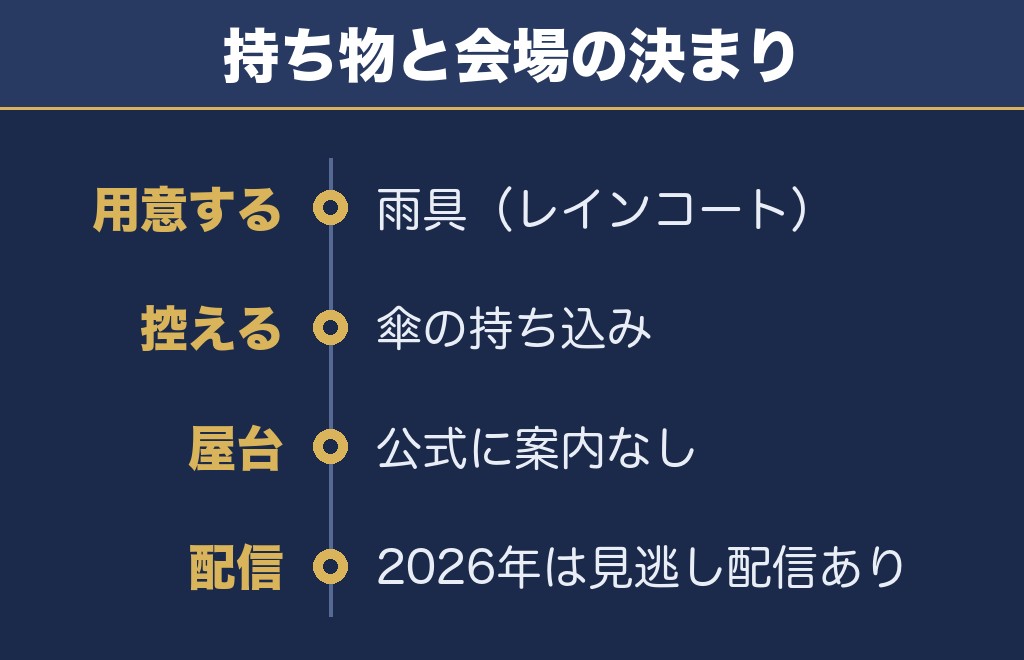 前橋花火大会の持ち物・観覧時のお願いと見逃し配信