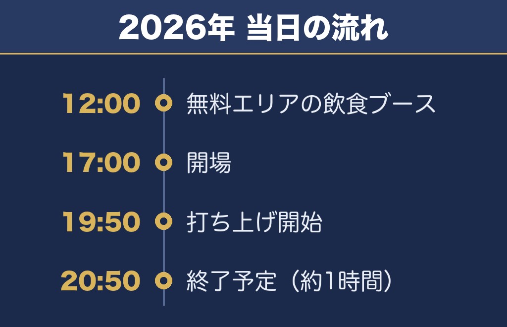 真駒内花火大会2027の時間の目安は2026年の19時50分開始