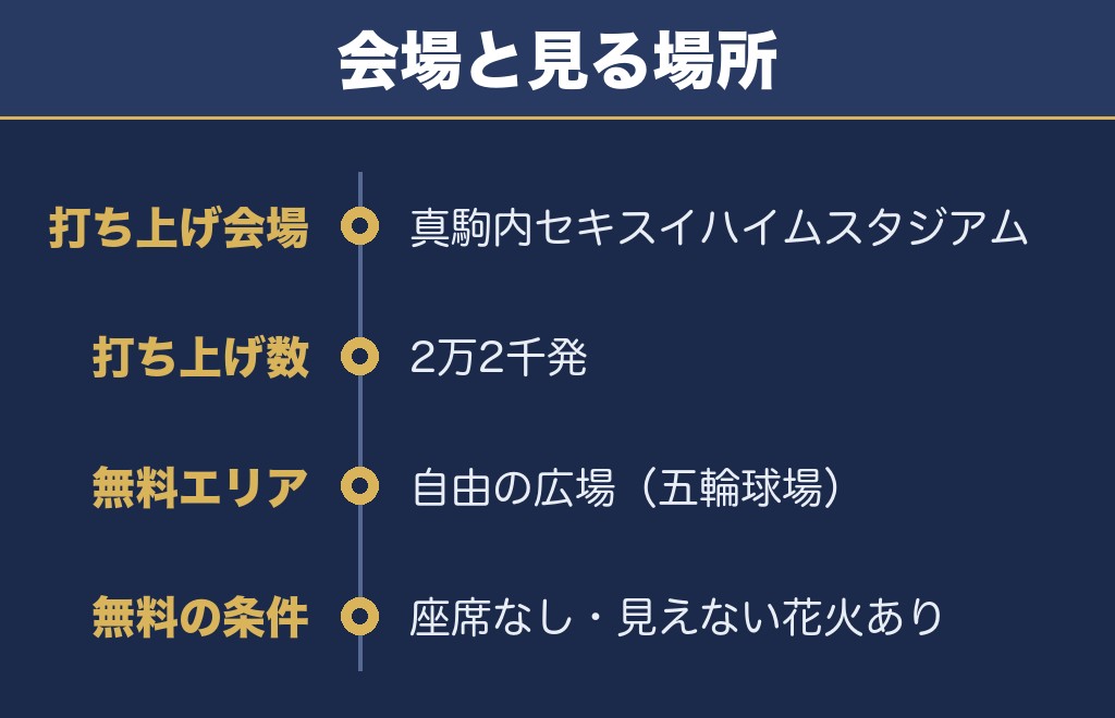 真駒内花火大会2027の会場と打ち上げ数・無料で見られる場所