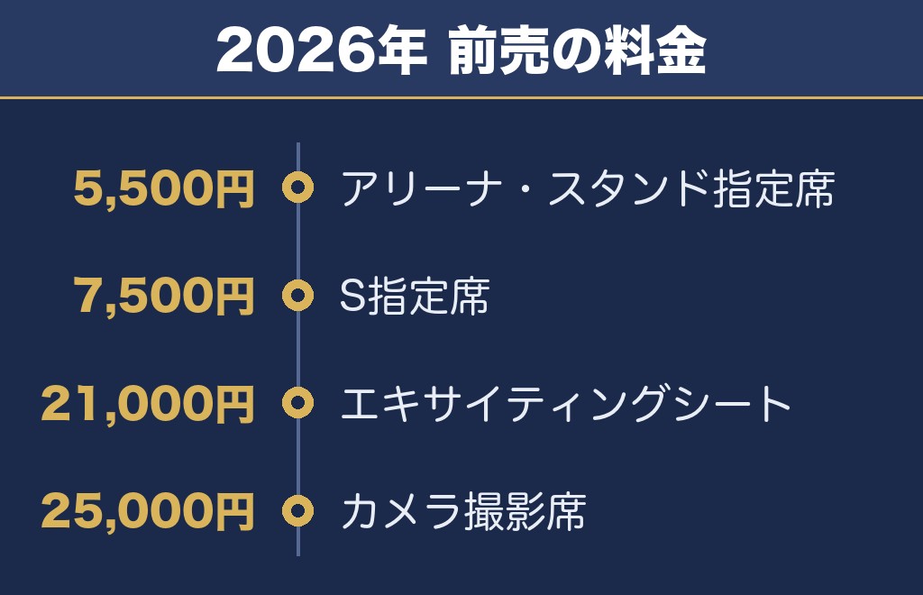 真駒内花火大会2027のチケット料金は2026年で5,500円から