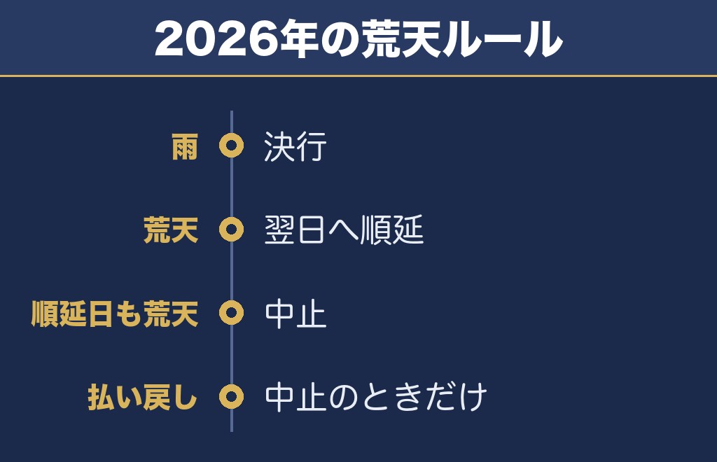 真駒内花火大会2027が雨のときはどうなる?2026年は翌日へ順延