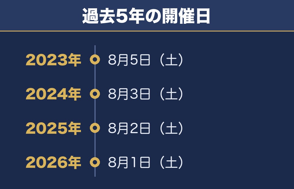 幕張ビーチ花火フェスタ2027の日程はいつ？時間と会場